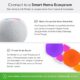 Nanoleaf Essentials Smart LED Color-Changing Light Bulb (60W)