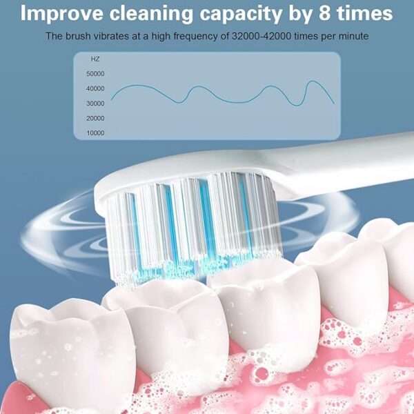 Skauerer 2 Pack Sonic Electric Toothbrush for Adults and Kids