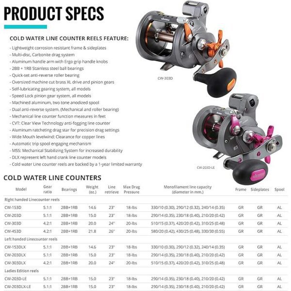 Okuma Cold Water Linecounter Trolling Reel
